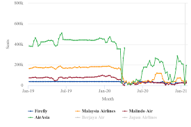 They finally decided to go full lockdown from 1 june to 14 june. Malaysia S Long Haul Airlines Pursue Restructuring Deals To Survive Capa