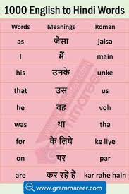 Hindi words are arranged with their romanized spellings in bracket and english translations or equivalents. 47 English Learning Through Hindi Ideas Hindi Language Learning English Learning Spoken Learn English Words