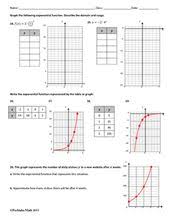 Exponential Functions Algebra Worksheet Functions Algebra Exponential Functions Algebra Worksheets