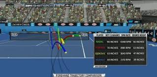 FH speed , RPM, Net clearance of the big 4 circa 2013. Remember Flatter  strokes== More talent. | Talk Tennis