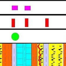 Log Density And Density Measured From Core Plug Samples Of