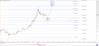 bitcoin hold on the rides just starting part 3