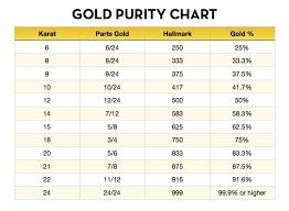 Emas 375 merupakan sejenis logam yang mengandungi 37.5% emas. Best Seller Gelang Emas Asli Kadar 875 Hollow Super Gelang Wanita Perhiasan Emas Gold Lazada Indonesia
