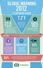 Pin By Magery On Environment Green Business Sustainability Global Warming Climate Change Global Warming Global Warming Poster