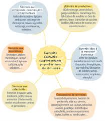 Le gouvernement s'attaque aux chômeurs de longue durée. Des Emplois Utiles Dans Quels Domaines Tzcld Illkirch Graffenstaden