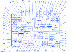 In the fuse box diagram you will see headlamp grounding relay, blower motor relay, multifunction switch, headlamp switch, auxiliary power, radio battery, cigar lighter, courtesy lamp, power locks, park lamp relay, stop lamp switch, transfer case shift control module, park. Chevrolet S10 2 2l 2001 Main Fuse Box Block Circuit Breaker Diagram Carfusebox