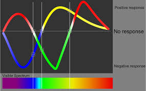 Rgb values are given for each swatch because such standards are defined in terms of the srgb color space. Impossible Color Wikipedia