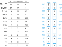 級 Q 派 ポイント P 派 あなたはどちらを使いますか
