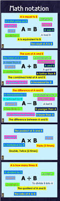 Math Notation Gre Math Math Notation Learn Math Online