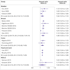 Full moon in cancer the first full moon of the year is in sensitive cancer, giving us a chance to honor our feelings as we charge into 2020. Mortality Due To Cancer Treatment Delay Systematic Review And Meta Analysis The Bmj