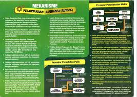 Check spelling or type a new query. Dinas Peternakan Kesehatan Hewan Provinsi Kalimantan Timur