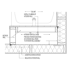 When considering methods for insulating exterior walls in an existing home, one common and somewhat figure 2: Walls Behind Showers And Tubs Building America Solution Center