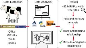 Animal Biotechnology: Vol 34, No 9