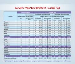 Выходные будут длиться 1 по 3 мая включительно ( 1 мая страна отмечает день весны и труда), и с 8 по 10 мая включительно ( 9. Balans Rabochego Vremeni V Rk Na 2021 God