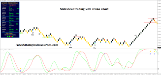 Statistical Trading With Renko Chart Forex Strategies
