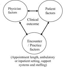 Image result for CALMER Approach to Difficult Clinical Encounters