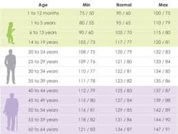 a study of more than 2 000 seniors published online in the