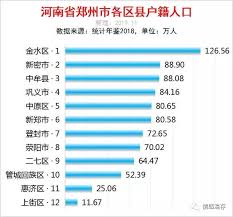 Jul 31, 2018 · 隸臺中州大屯郡，此時在日本殖民政策壓榨下，交通、水利等建設雖大有進展，但民生依然窮困。 二戰後於民國三十四年底本區屬臺中縣大屯區西屯鄉，至民國三十六年二月一日擴大市區版圖，本區編入臺中市轄治改稱西屯區迄今。 【行政區域】 éƒ'å·žå¸‚å„åŒºåŽ¿äººå£æŽ'è¡Œæ¦œ å¶å­è¥¿è¥¿æŽ'è¡Œç½'