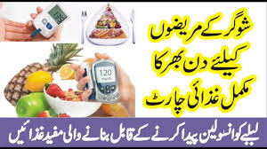 Food Chart For High Blood Pressure In Urdu