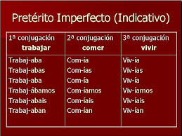Conjugacion Verbal El Imperfecto Preterito Imperfecto Futuro Simple Tiempos Verbales Espanol