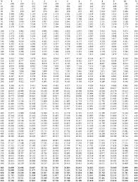 Z203_type_j_thermocouple_table_omega Type Reference