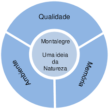 Check spelling or type a new query. Alores Da Identidade De Montalegre Download Scientific Diagram