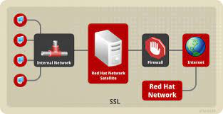 Installation Guide Red Hat Satellite 5 8 Red Hat Customer Portal