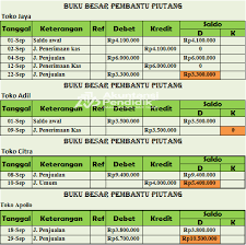 We did not find results for: Buku Besar Pembantu Pengertian Jenis Dan Contohnya Lengkap