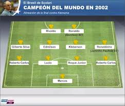 Contact selección brasil on messenger. Las Enormes Diferencias De Este Brasil De Scolari Con El De 2002 Eurosport