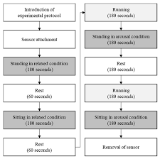 Bones of the foot labeling page. Sensors Free Full Text An Enhanced Method To Estimate Heart Rate From Seismocardiography Via Ensemble Averaging Of Body Movements At Six Degrees Of Freedom