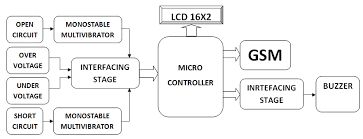 Another main drawback is that, if a fault does occur, it is difficult to locate and repair the fault because the fault is. Https Www Irjet Net Archives V4 I6 Irjet V4i6358 Pdf