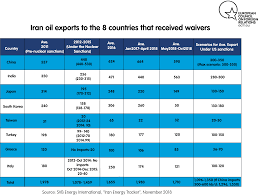 Vor 2 tagen · here we provide list / directory of spices exporters, spice importers, suppliers, distributor, manufacturers, wholesalers in saudi arabia. Iran Oil Exports 8 Waivers And The Opec Meeting European Council On Foreign Relations