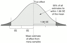 Image result for what is treatment effects