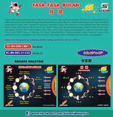 Use the download button below or simple online reader. Sukami Malaysia Banner Fasa Fasa Bulan æœˆç›¸æ ‡è¯­æ¿ Fasa Bulan Facebook