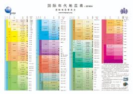 Blank Ics Flow Chart Template Nationalphlebotomycollege Com