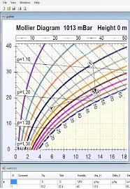 Mollier Diagram Pro Modelling And Simulation Software