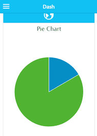 charts ionic marketplace