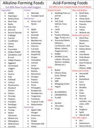 44 Specific Dr Sebi Alkaline Foods Chart