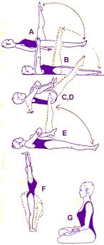 Kundalini Yoga Navel Chakra Anger Is Navel Chakra Energy I Like To Think Of Navel Energy In Terms Of Anger Into Actio Kriya Yoga Kundalini Yoga Kundalini