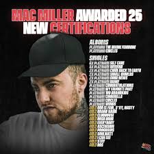 Mac Miller has been awarded 25 new gold, platinum, and multi-platinum  certifications.