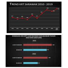 Bahkan ianya hanyalah 1/10 dari 40% keseluruhan kes yang diberitahu kepada orang di luar dari lingkungan keganasan tersebut. Jiwa Bakti 17 4 60 Kes Keganasan Rumah Tangga Dilapor Facebook