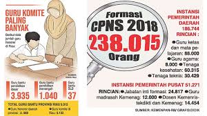 37/2018 tentang nilai ambang batas skd pengadaan cpns 2018. Sebelum Daftar Cpns 2018 Simak Panduan Cara Daftar Melalui Sscn Bkn Go Id Jangan Sampai Salah Tribun Pekanbaru