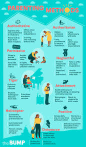 A doctor of psychology with specialties include children, family relationship. 5 Parenting Styles The Ultimate Guide To Interacting With Your Kids While Remaining Sane Letters About Life
