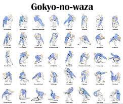 Nach 70 tagen im koma beendeten die eltern die lebenserhaltenden maßnahmen. List Of Kodokan Judo Techniques Wikipedia