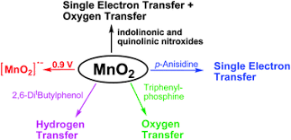 The reaction may be first order with respect to manganese concentration initially, but the rate increases as the reaction proceeds, probably because of autocr.talysis. The Reactivity Of Manganese Dioxide Towards Different Substrates In Organic Solvents New Journal Of Chemistry Rsc Publishing