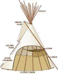 We've become too distracted by chats, notifications and interruptions. Price A Tipi Colorado Yurt Company