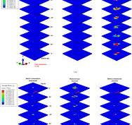 Coupled thermo-mechanical modeling of drilling of multi ...