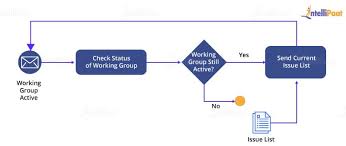Business Analyst Interview Questions And Answers For 2020