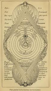 From Eliphas Levi Histoire De La Magie Avec Une Exposition Claire Et Precise De Ses Procedes De Des Rites Et D Alchemy Symbols Sacred Geometry Occult Symbols