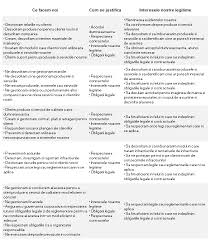 Politica De Confidentialitate